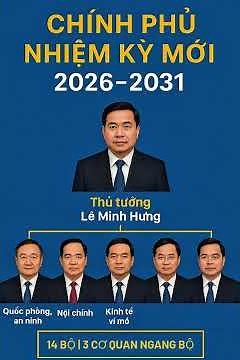 Tin mới - Kiện toàn bộ máy nhà nước. (10-04-2026)