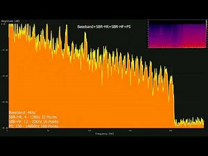 [DPResearch] UAC-E - Spectrum and Stereo coding technique