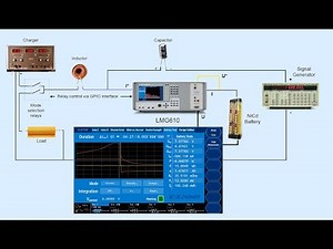 ZES ZIMMER - Monitoring a battery's charging conditions with the LMG600 precision power analyzer