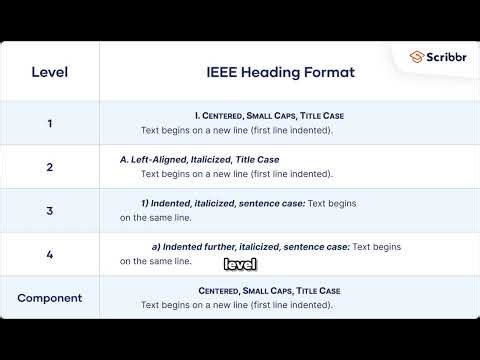 IEEE heading styles#Turabian#Remotejobs #Workfromhome #Onlinejobs #heading
