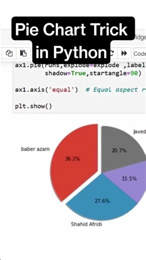 Master Pie Charts in Python with This Simple Trick! #python #ai