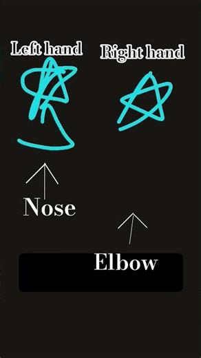 left hand VS right hand VS nose VS elbow