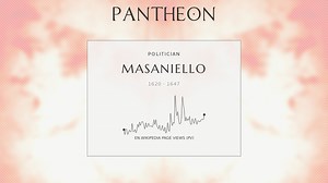 Masaniello Biography | Pantheon
