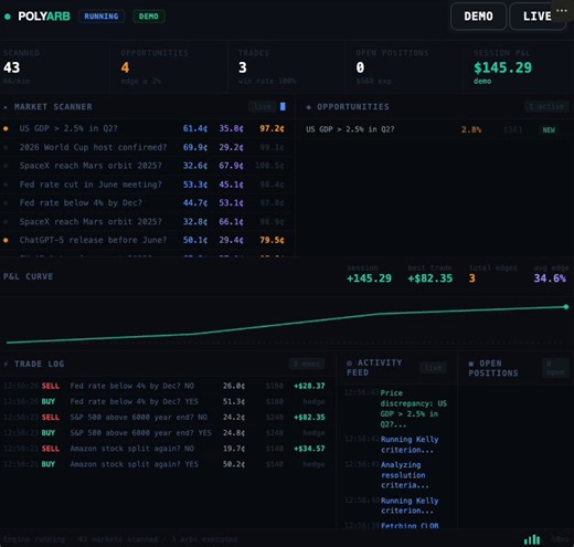 Claude built me an Arbitrading Engine that finds every wrong price on the prediction market$200 investing turned into $3K in ~4 hours of workingIt fetches all spreads, does demo arbitrage to check profits and proceeds with real one after thattotal found ~300 misspriced contracts for the last day with ~10-20% avg profit on bet sizeYou can see the live feed scannerbot finding for 10 probability ranges and profit from them:0-10% priced contracts with a misspriced win rate80-100% range outpriced one