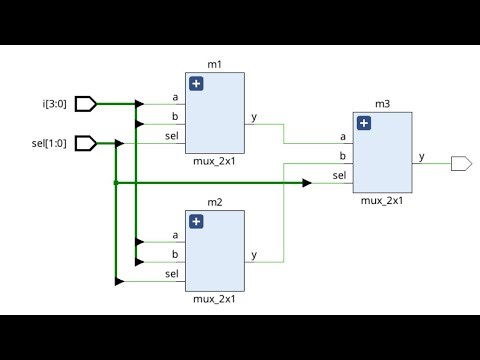 VLSI Project: 4x1 MUX Design Using Verilog | Digital Electronics