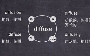 diffuse-扩散，传播还只会用spread吗？