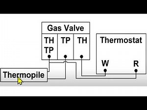 Williams Wall Heater: Pilot On but Burner Won't Light Fix
