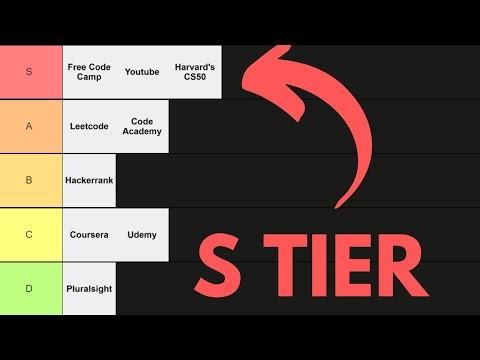 LEARN FROM HERE - Ranking the best coding sites of 2023