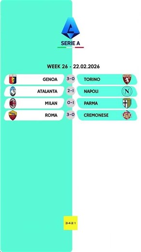 Serie A 22.02.2026 | All Match Results ⚽