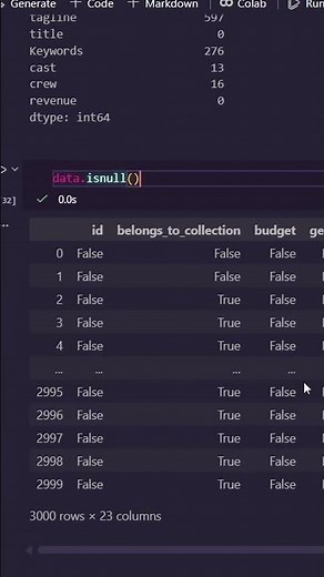 Handling Missing Data in Pandas using isnull()