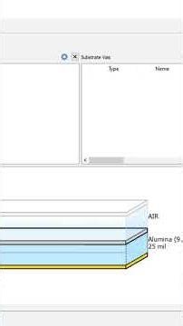 Design and Simulation of a Dipole Antenna in ADS #ads #antennadesign #rfdesign #dipoleantenna