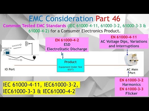 EMC #46. Complete Guide to IEC/EN 61000-4-11, 61000-3-2, 61000-3-3 & 61000-4-2 Stds for Electronics