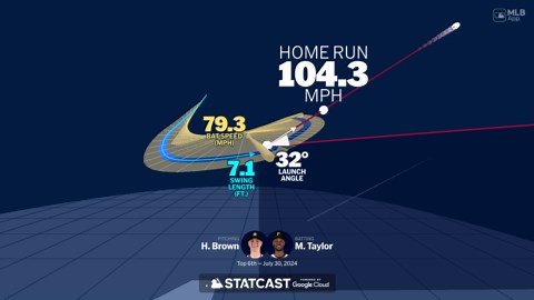 Seguimiento al swing de Michael A. Taylor