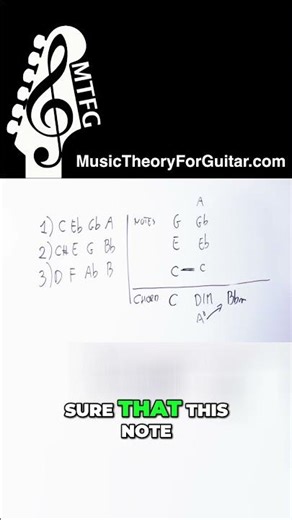 How To Use DIMINISHED CHORDS In Your Music!
