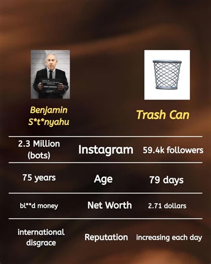 Trash Can ️ on Instagram: "Day 79 冀 (Soo close to 60k)"