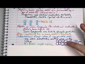 AP Chemistry Unit 2.4 Structures of Metals and Alloys Lecture