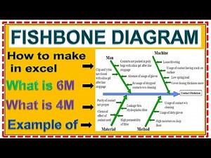 Fishbone diagram how to make in excel sheet, what is 6M & 4M in Inshicawa diagram