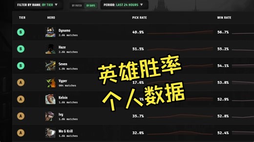 【Deadlock】查英雄胜率，个人战绩的数据网站statloker使用介绍！功能真的很多！