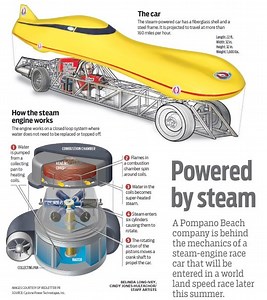 How would you know you have the best model engine parts suppliers