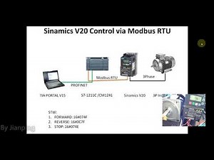 Part 2 Sinamics V20 VFD Control via Modbus RTU
