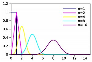 Irwin–Hall distribution - Wikipedia Republished // WIKI 2