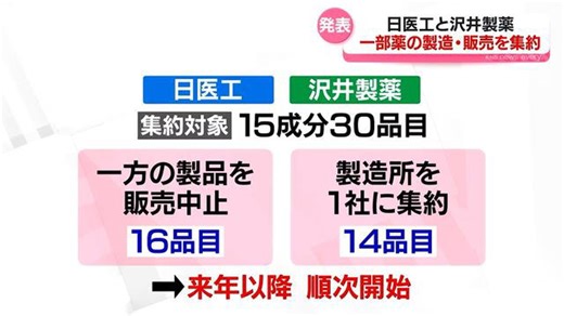 日医工（富山市）と沢井製薬（大阪市） 後発医薬品の製造販売集約で合意 一部製品で準備ができ次第開始