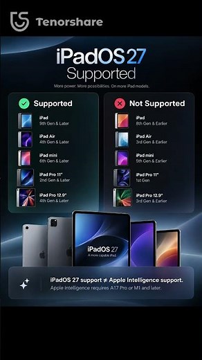 iPadOS 27: Supported Devices! 🌎 iPad Pro 1 Left Out? #iPad #reiboot