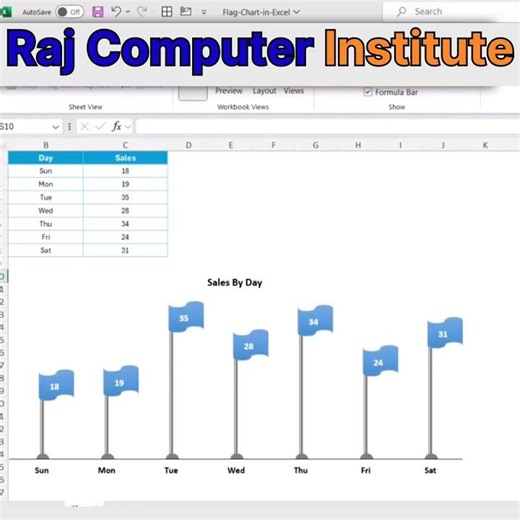 Advance Excel: Sales by Day Chart | Daily Sales Analysis in Excel ❤️👍#ExcelCharts#ExcelDataAnalysis