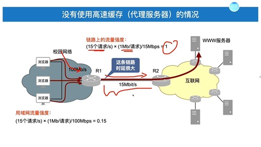 6.4.3 超文本传送协议HTTP-2