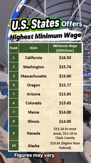 U.S. States Minimum Wage #minimumwage #usstates #usareels | Jewels V.2