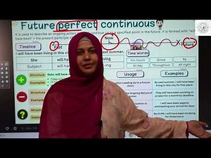Future Perfect Continuous Tense | English | Grammar | Grade 9 | FBISE | FDE