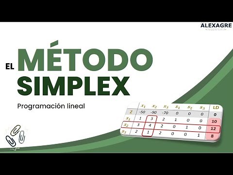 Método simplex tabular | Programación lineal