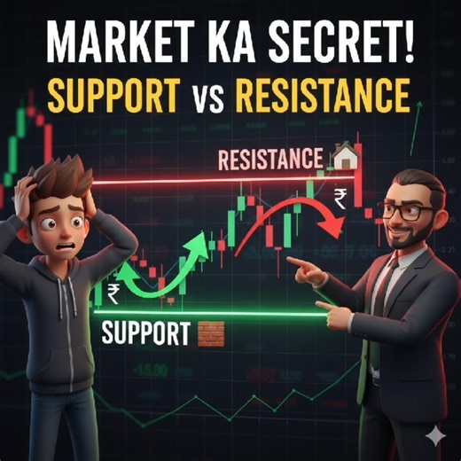 Support resistance samjho, sahi entry lo aur loss se bacho 📊 #stockmarketindia