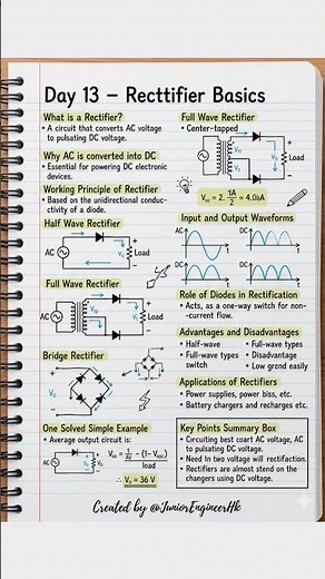 Day 13 – Rectifier Basics | Basic Electrical Engineering #electricalengineering #educationalvideo