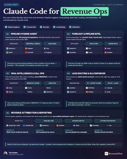 Claude Code is cracked at revenue ops. Here s the full cheat sheet: Last quarter I ran 5 RevOps workflows entirely from the terminal. No dashboards. No tab switching. Just prompts. 1. Pipeline… | Tim Carden | 24 comments