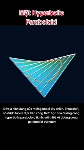 Mặt Hyperbolic Paraboloid: Tạo Hình Lát Khoai Tây Chiên