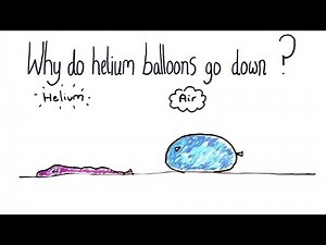 Why Do Helium Balloons go Down so Quickly?