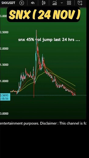 SNX Bounce update? Synthetix SNX coin price prediction and news | SNX crypto news Nov 24, 2025