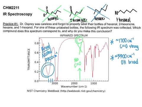 102 CHM2211 IR Practice Problems