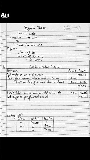 Class 12 - Accounts Model Questions 2079 (2023) Set - A Solution | NEB Model Questions Solution