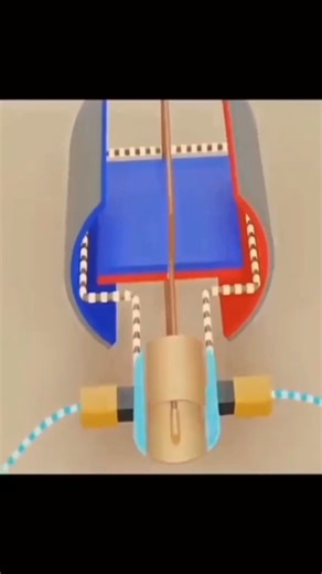 how does an axle work?#physicsexperiment #automobile #explorephysics mechanicalenergy#short#viral