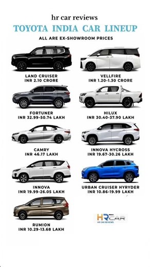 All Toyota Cars in India 🇮🇳 Price & Models Explained! #toyota #shorts