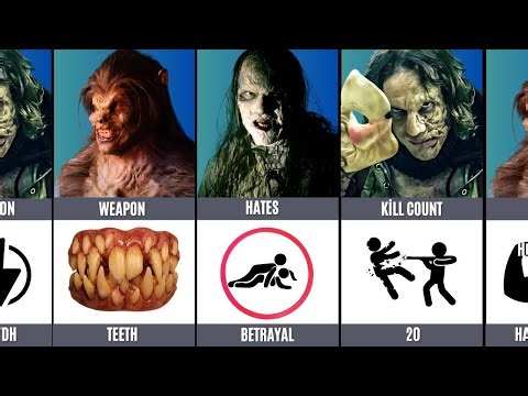 Comparison | Big Bad Wolf vs Captain Hook vs Peter Pan