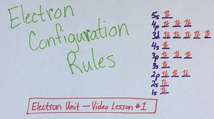 Electron Configuration Rules VIDEO LESSON