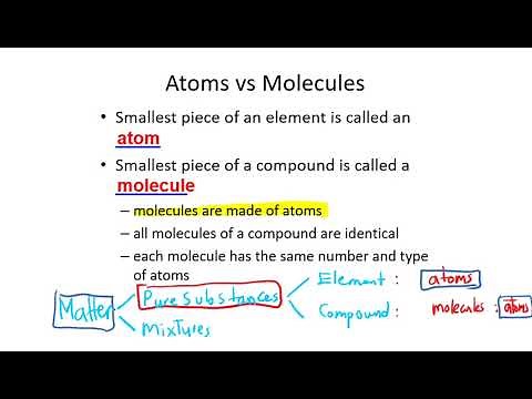 Atoms vs Molecules