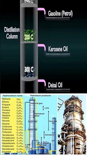 Crude Oil Distillation Process Explained | Fractional Distillation of Crude Oil | Complete Guide