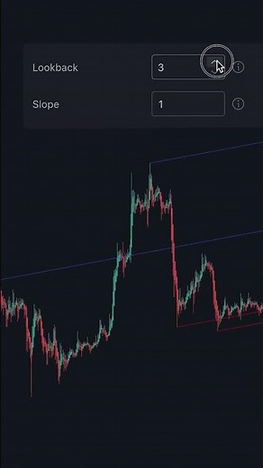 Parallel Pivot Lines ll lux algo