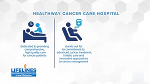 4.7K reactions · 210 shares | Aside from treatment options and innovations in diagnosis, Healthway Cancer Care Hospital also offers a quality of life program for patients. | ANC 24/7 | Facebook
