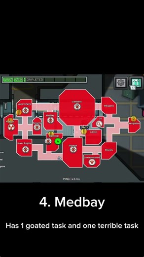 Ranking skeld locations (ONLY MY OPINION)