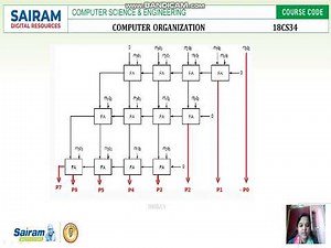 Lecturevideo_ 18CS34_ Module 4_ Carry Save Addition Introduction _ SHOBA V